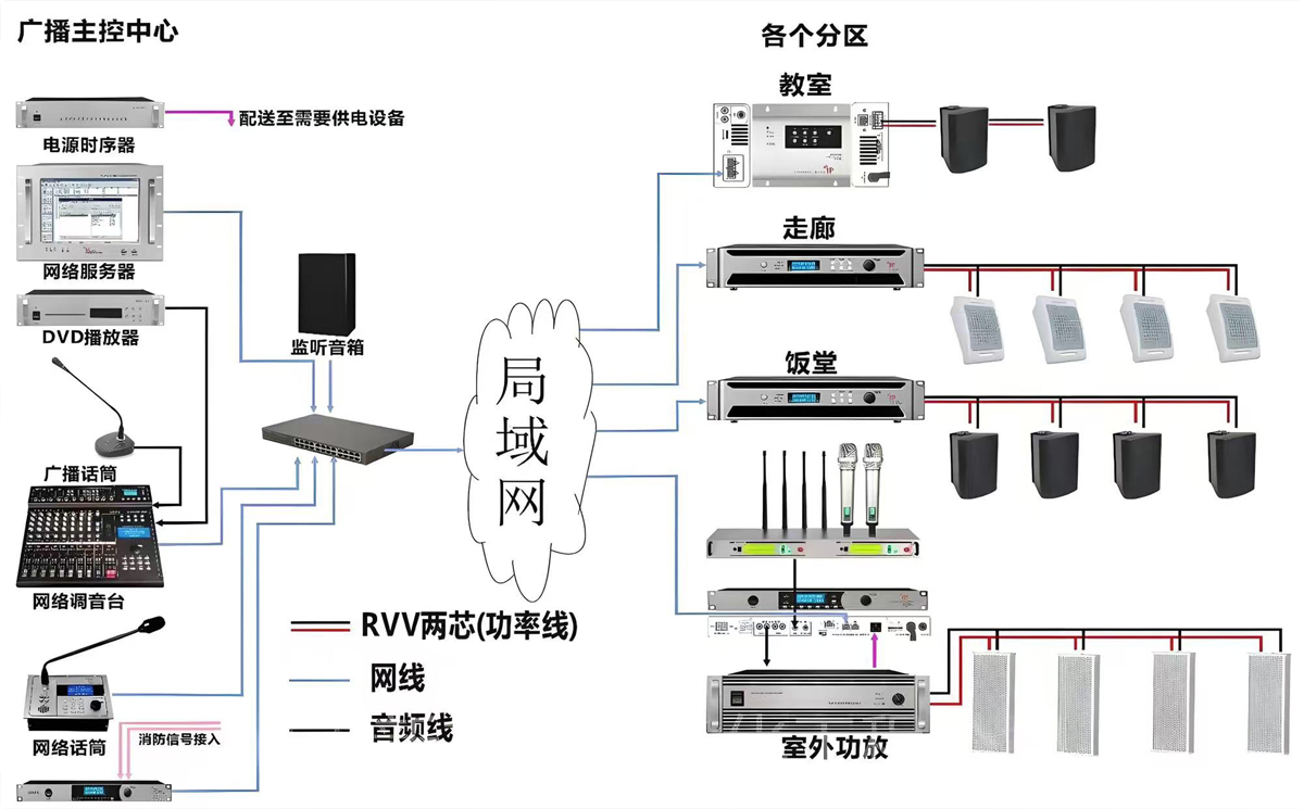 公共广播